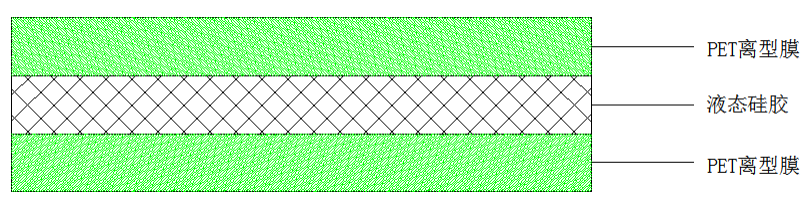 PET离型膜+液态硅胶+PET离型膜