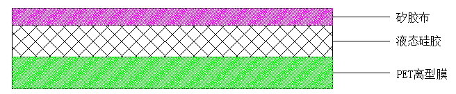 矽胶布+液态硅胶+PET离型膜